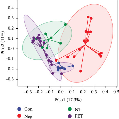 Gut Microbiota Dysbiosis in Preeclampsia: Mechanisms, Biomarkers, and Probiotic-Based Interventions.