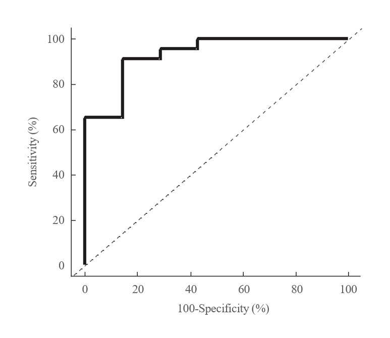 68Ga-DOTATOC PET/CT in the Localization of Pituitary Tumors in Cushing's Disease.
