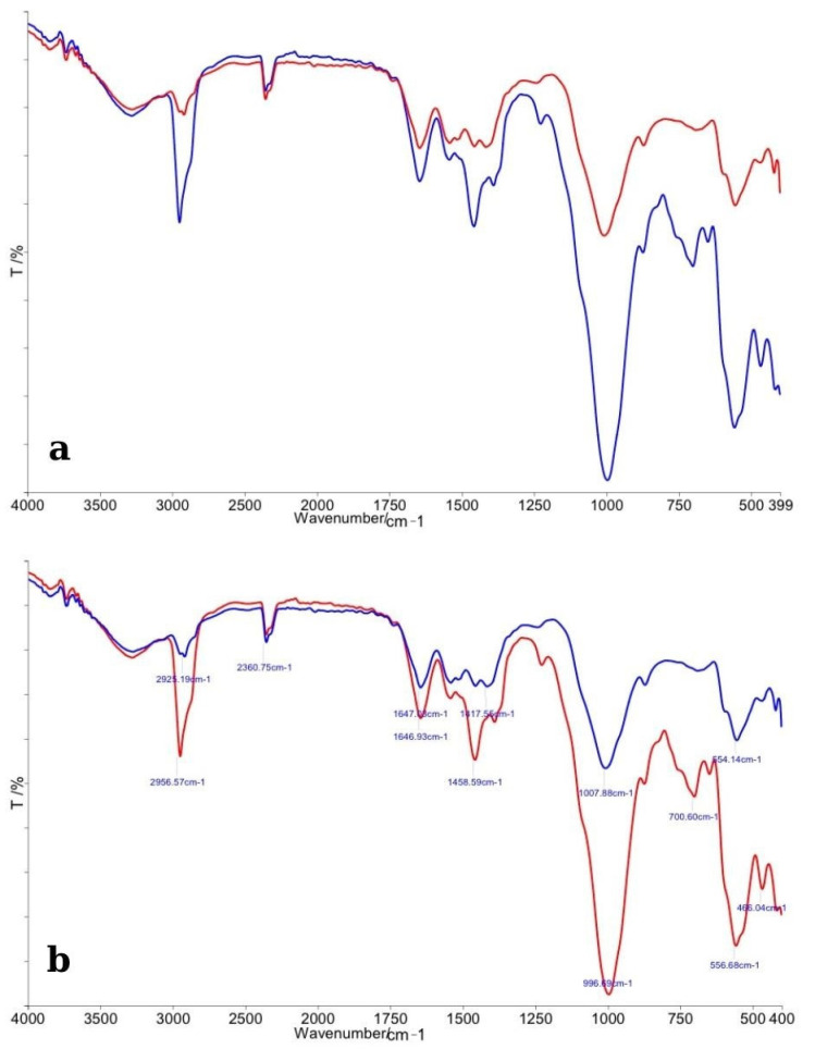 In Vitro Evaluation of Chemical and Microhardness Alterations in Human Enamel Induced by Three Commercial In-Office Bleaching Agents.