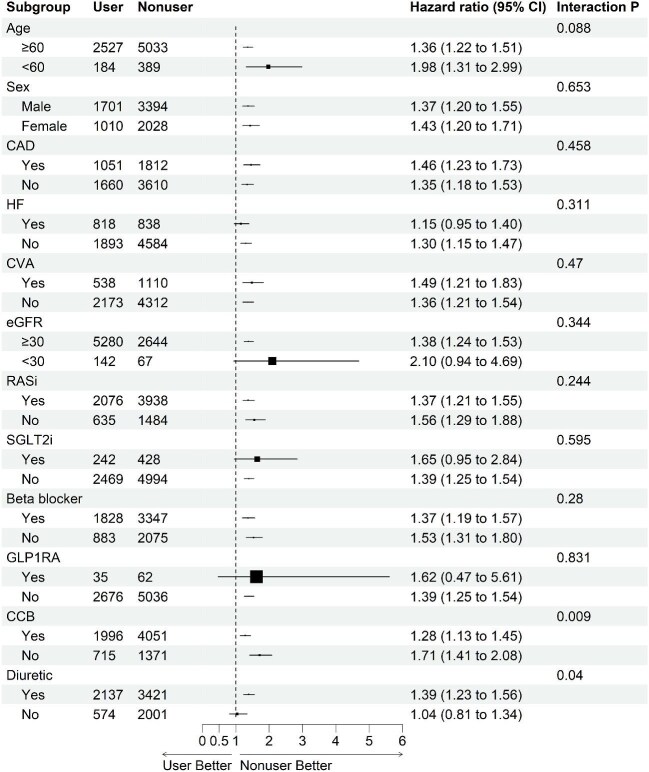 Effect of spironolactone on cardiovascular and renal outcomes in patients with chronic kidney disease.