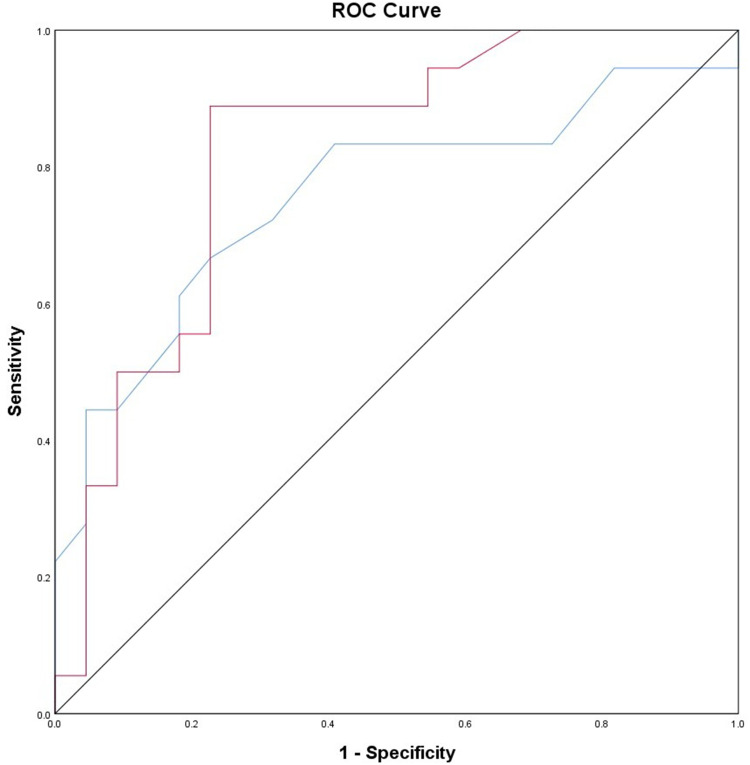 Neoadjuvant Docetaxel-Carboplatin-Trastuzumab Therapy in HER2-Positive Breast Cancer: A Single-Center Experience from Vietnam.