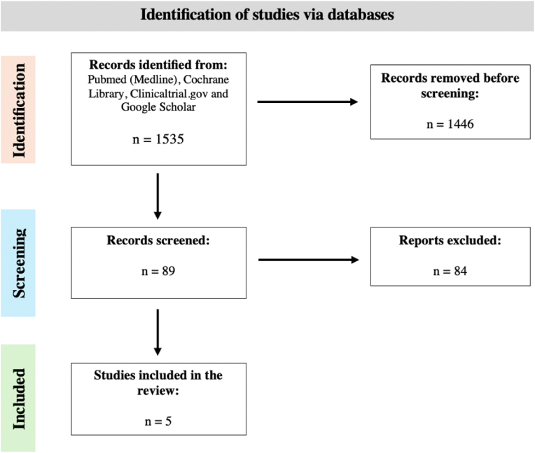 Does preoperative physical therapy/prehabilitation affect outcome or complications after surgery for lumbar disc herniation? A systematic review.