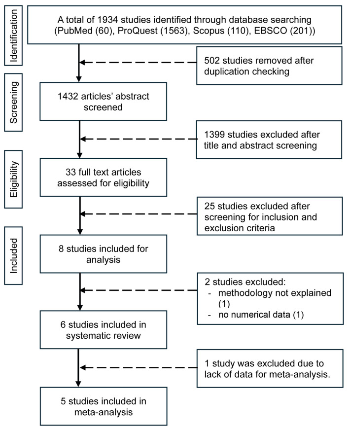 The Elimination Effect of Medical-Grade Honey on <i>Pseudomonas aeruginosa</i> Biofilms: A Systematic Review and Meta-Analysis.