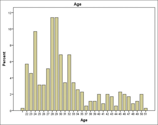 Social media's contribution to increasing consumer awareness: An applied study on Instagram's use among pharmacists.