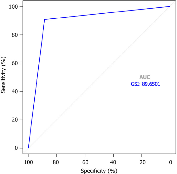 Analysis of the clinical value of gemstone spectral computed tomography imaging in the preoperative assessment of colorectal cancer.