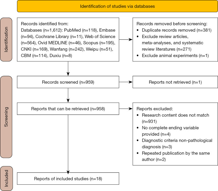 Diagnostic value of circulating tumor cells in gastric cancer: a systematic review and meta-analysis.
