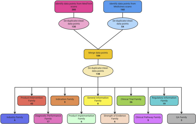 IOATLAS: scanning across the medical horizon.