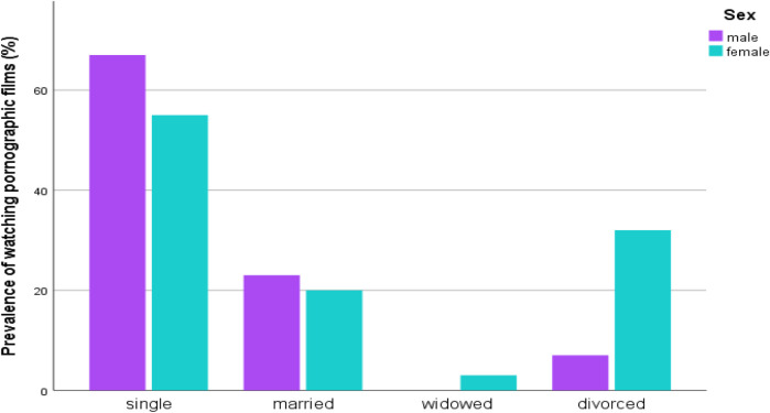 The burden of <i>Neisseria gonorrhoeae</i> infection, risky sexual behavior, and associated risk factors among sexually transmitted infections in a resource-limited setting area of Addis Ababa City, Ethiopia.