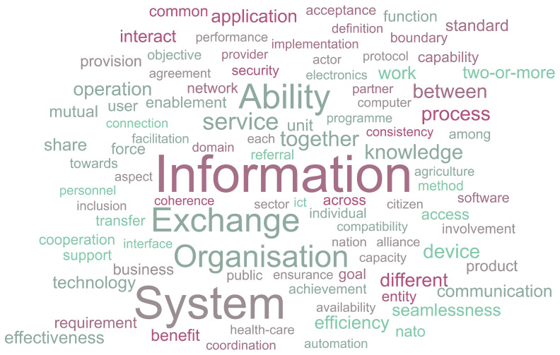Redefining the concept of interoperability: A multidimensional approach for the energy sector.