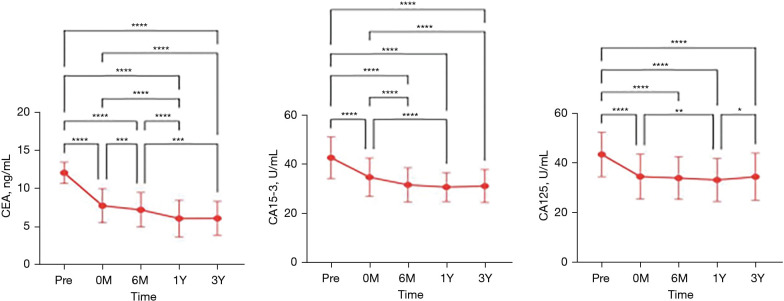 The postoperative outcomes and oncological safety of free dermal fat graft for breast reconstruction.