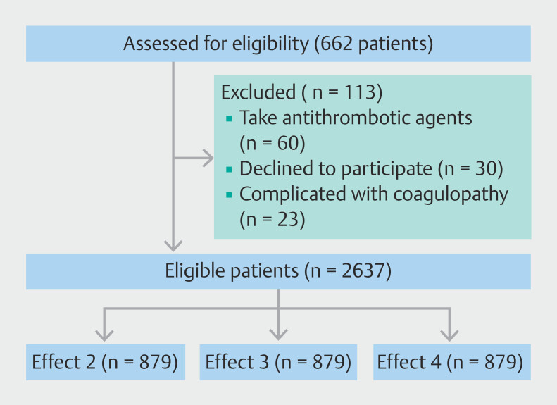 Comparison of three electrosurgical modes for endoscopic mucosal resection of 10- to 20-mm colorectal polyps: Randomized controlled trial.