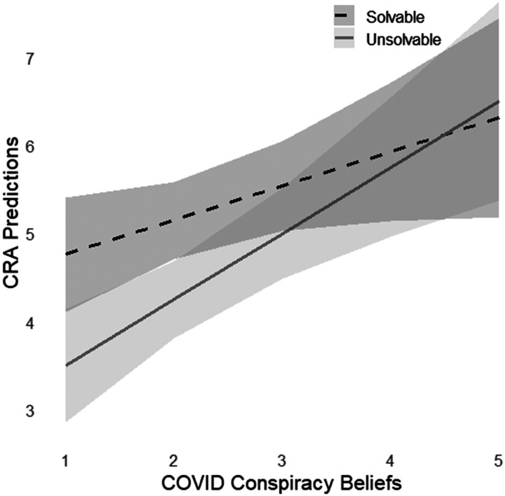 Exploring Meta-Reasoning Propositional Confidence in Conspiratorial Beliefs and Socio-Cognitive Polarization.