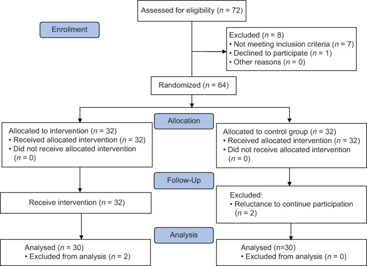 The effect of electronic video training and preangiography nursing education on anxiety and physiological parameters of patients undergoing coronary angiography.