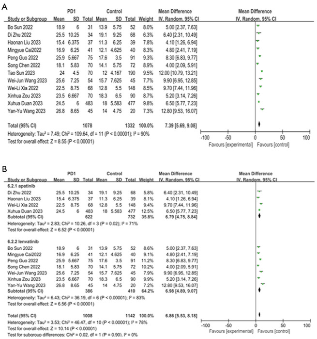 Transarterial chemoembolization combined with tyrosine kinase inhibitors and programmed death receptor-1 inhibitors for unresectable hepatocellular carcinoma: a systematic review and meta-analysis.