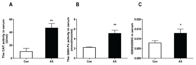 Effects of Astaxanthin on Chronic Exercise Fatigue.