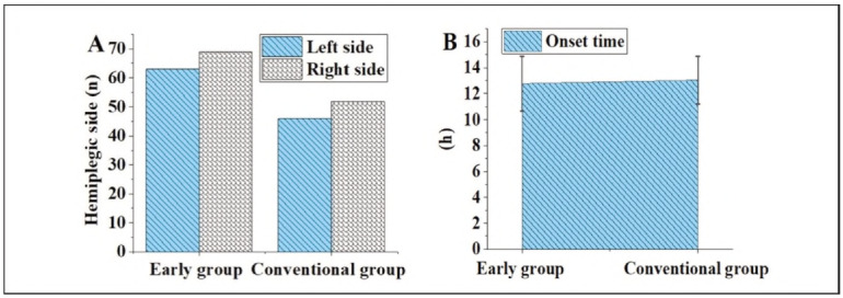 The changes of serum inflammatory cytokines in patients with hemiplegia after ischemic stroke and the rehabilitation effects.