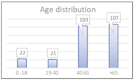 Possibilities and limitations of digital microscopy of blood smear of the modern hematological analyser Sysmex XN-3100 in leukocyte differentiation.
