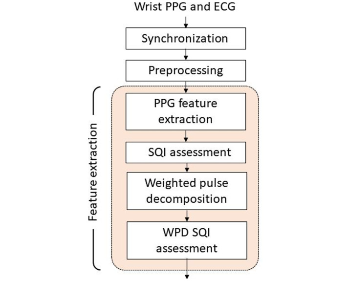 Estimation of Brachial-Ankle Pulse Wave Velocity With Hierarchical Regression Model From Wrist Photoplethysmography and Electrocardiographic Signals: Method Design.