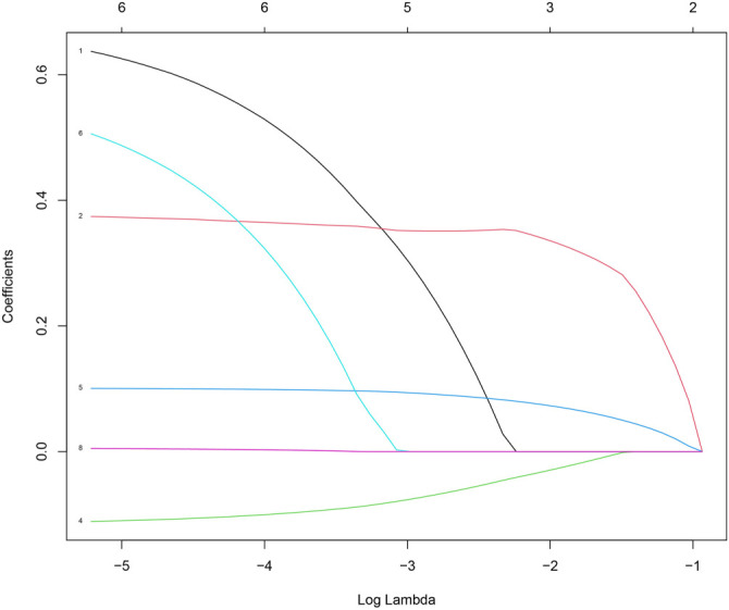 Lymphocyte subsets predict mortality in acute paraquat poisoning.