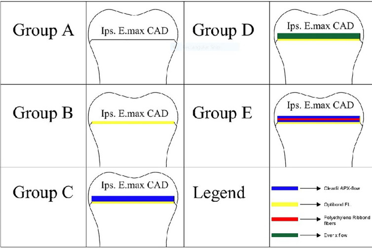 Influences of different fiber-reinforced biobases on the fracture strength and failure mode of lithium disilicate overlay restorations (a comparative <i>in vitro</i> study).