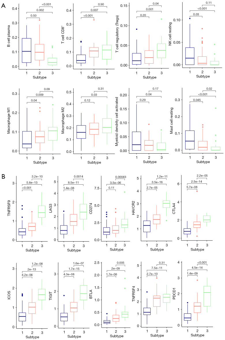 A novel risk score model incorporating six co-stimulatory molecules for accurate prognosis prediction of laryngeal cancer.