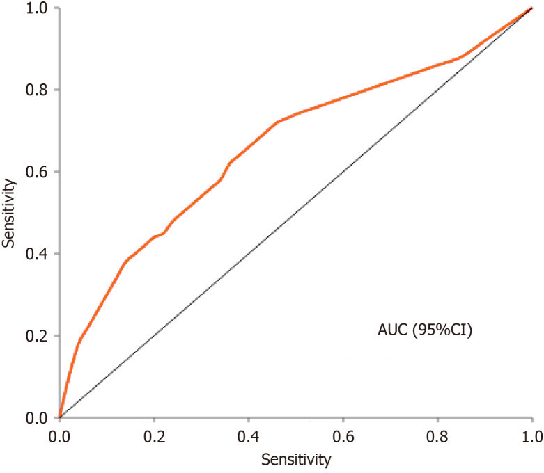 Preoperative interleukin-17a as a predictor of acute pancreatitis after pancreaticoduodenectomy.
