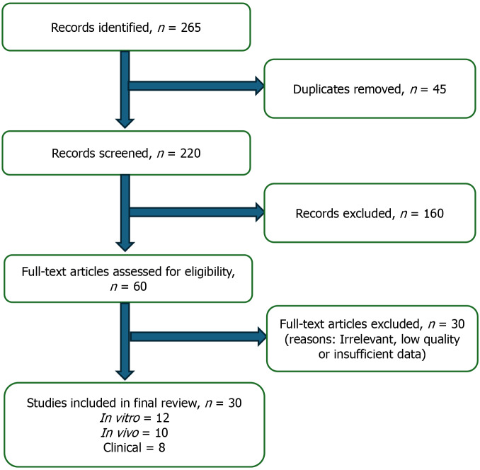 Prebiotic, probiotic, and postbiotic properties of fermented corn starch and their application in type 2 diabetes management.