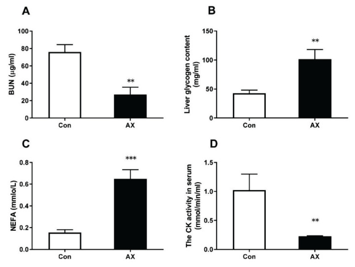 Effects of Astaxanthin on Chronic Exercise Fatigue.