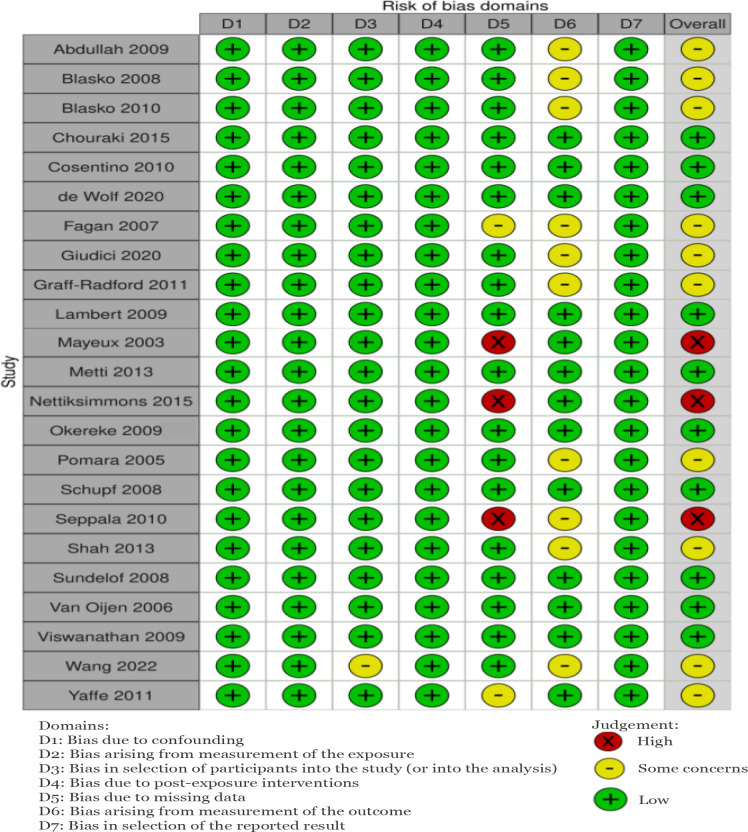 Associations between plasma beta amyloid and cognitive decline: A systematic review and meta-analysis.