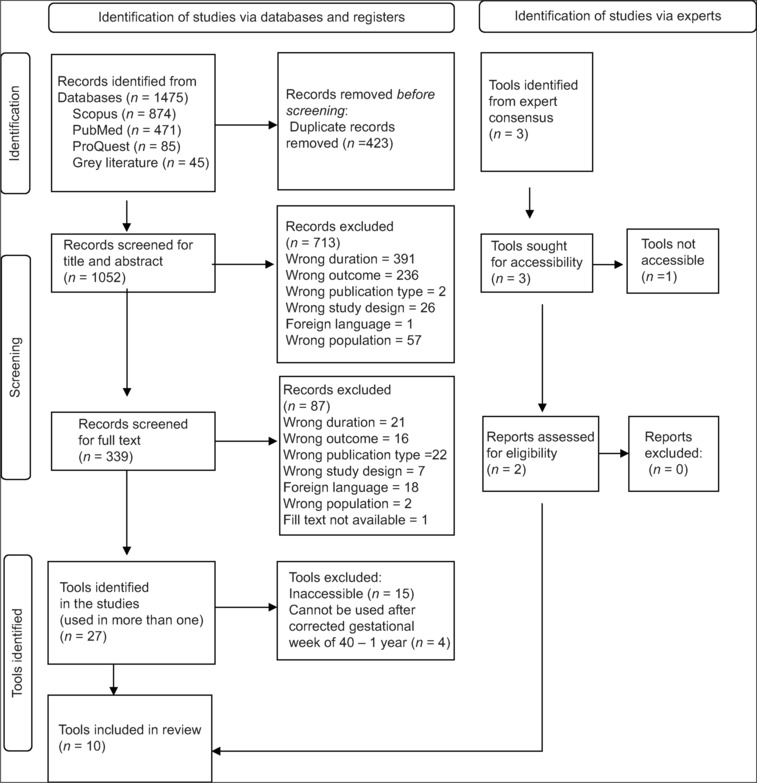 A Systematic Review of Neurodevelopmental Tools for Preterm Infants During Infancy: Mapping the Components Across Infant Age Quarters.
