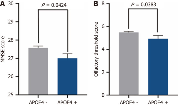 Higher glycated hemoglobin amplifies the effect of apolipoprotein E epsilon 4-related cognition and olfaction impairments in type 2 diabetes.