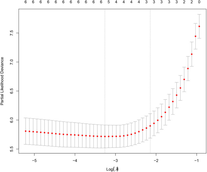 Lymphocyte subsets predict mortality in acute paraquat poisoning.