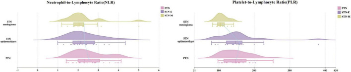 Systemic inflammation versus clinical demographics: patient age surpasses the platelet-to-lymphocyte ratio in differentiating secondary trigeminal neuralgia.