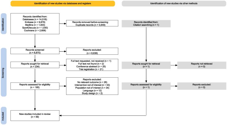 The effect of different resistance exercise training intensities on cardiovascular risk factors: a systematic review and meta-analysis.