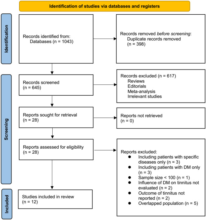 Association between diabetes mellitus and tinnitus: A meta-analysis.