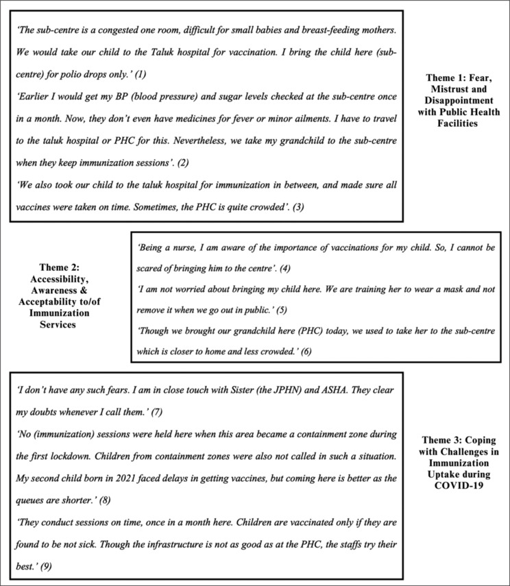 Child Immunization during COVID-19: A Mixed Methods Case Study of Pathanamthitta District, Kerala.