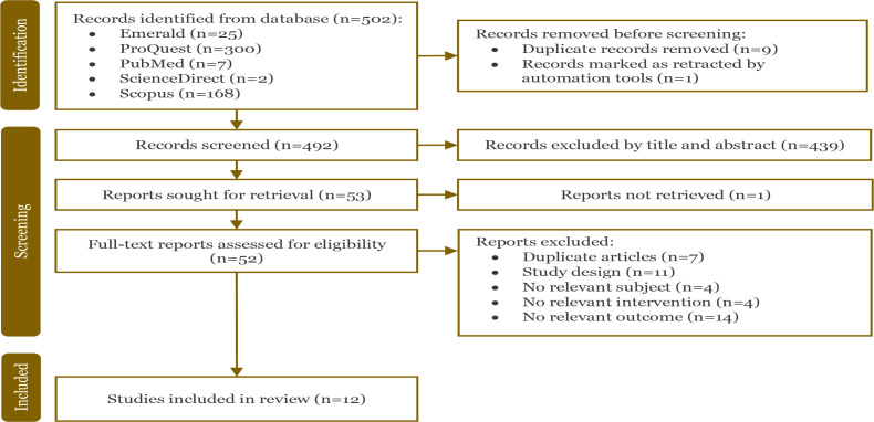 Key contents of health education and their impact on improving medication adherence among hypertensive patients: A systematic review and meta-analysis.