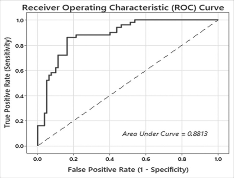 Predictive Modelling of Low Birth Weight in Pregnancies: A Comparative Analysis of Logistic Regression and Decision Tree Approaches.