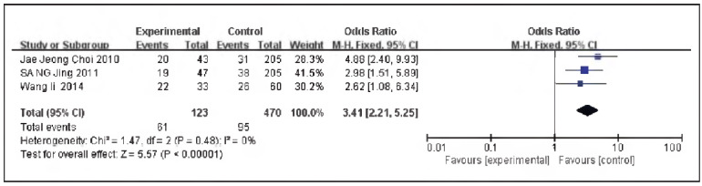 Predictive value of serum glutathione S-transferase (GST-â), P-glycoprotein (PGP), P53, KI-67 in breast cancer: A systematic review and meta-analysis.