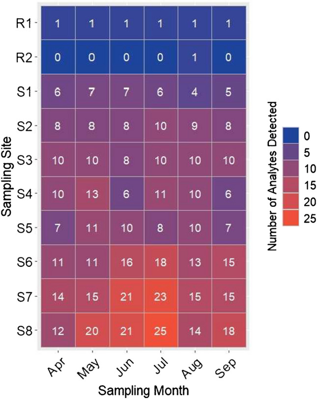 Development and application of a simple formate-buffered extraction method for the analysis of 104 organic pollutants in river suspended particulate matter by HPLC–ESI–MS/MS