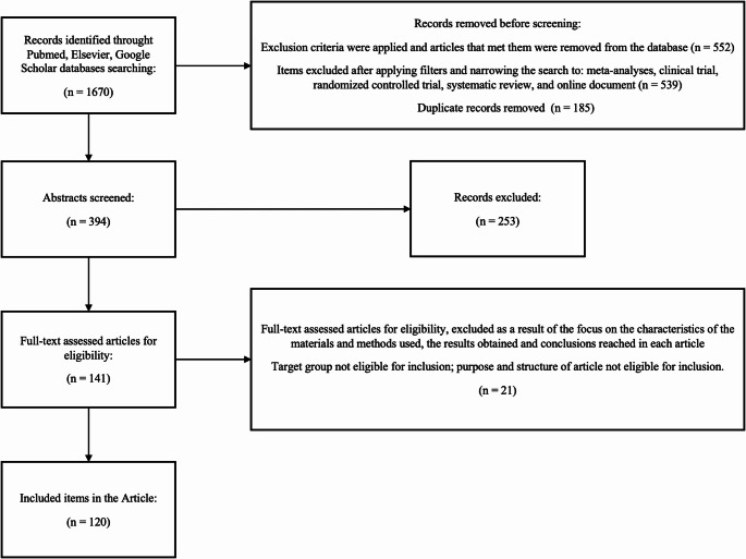 Association between Guillain-Barré syndrome and SARS-CoV-2 virus infection, including the impact of COVID-19 vaccination in the context of the development and general clinical characteristics of the disease.