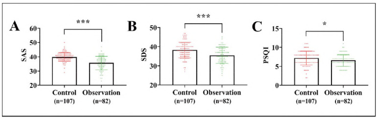 Amelioration of T lymphocyte subsets, inflammatory factors and gastrointestinal function by traditional Chinese medicine rehabilitation management in postoperative chemotherapy for lung cancer.