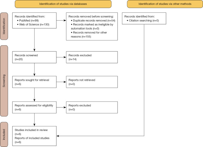 Diagnostic accuracy of SHOX-2 methylation for malignant pleural effusion: a systematic review and meta-analysis.
