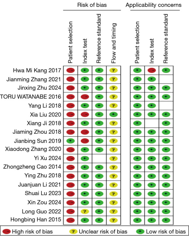 Diagnostic value of circulating tumor cells in gastric cancer: a systematic review and meta-analysis.