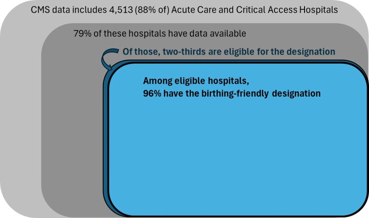 Making the "Birthing-Friendly" hospital designation better.