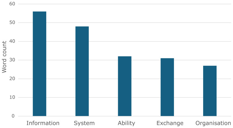 Redefining the concept of interoperability: A multidimensional approach for the energy sector.