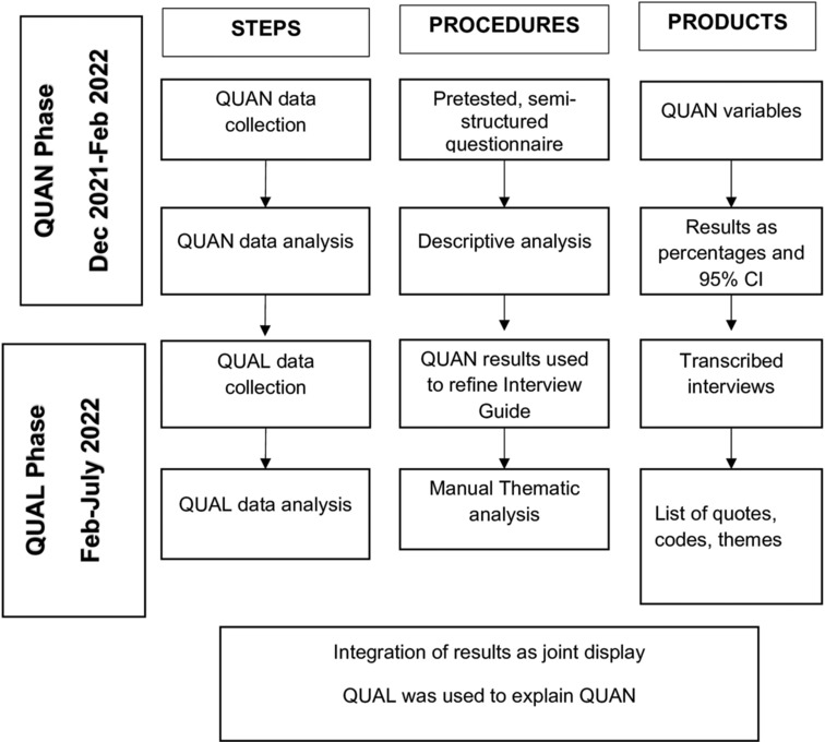 Optimizing Maternal Healthcare Access: A Mixed Method Study on Dual Utilization of Public and Private Antenatal Care Services in Puducherry, India.