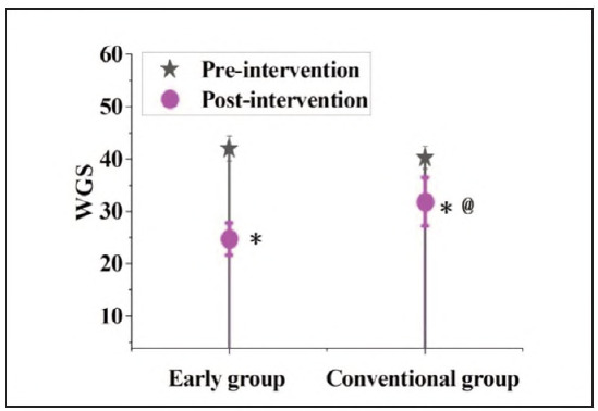The changes of serum inflammatory cytokines in patients with hemiplegia after ischemic stroke and the rehabilitation effects.