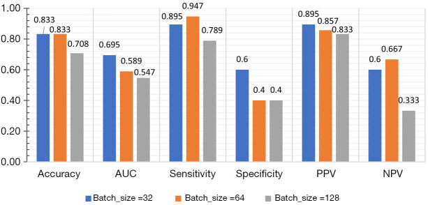 Classification of chemoradiotherapy sensitivity in hypopharyngeal squamous cell carcinoma based on deep-learning and radiomics feature fusion.