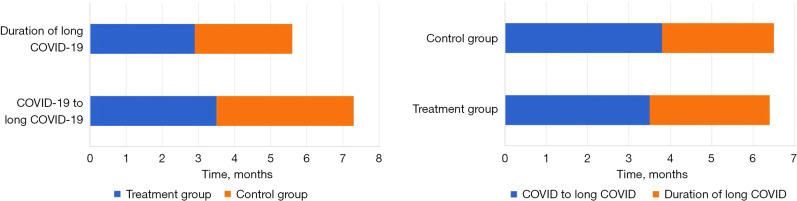 Association between electrolyte supplementation and cardiac injury in long COVID-19.